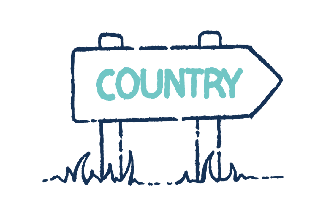 An illustration of a sign post pointing right and labelled country.